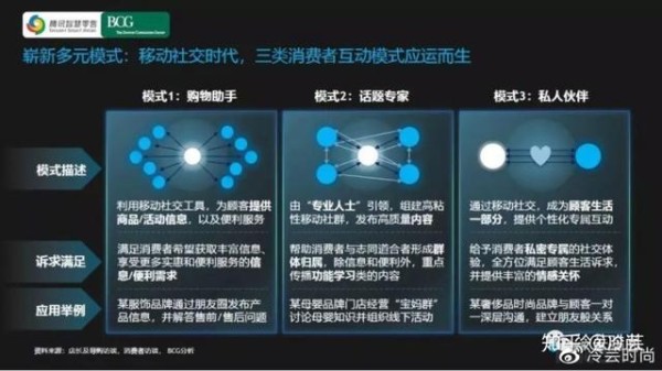 直播电商的现状、优劣势及发展趋势是什么?