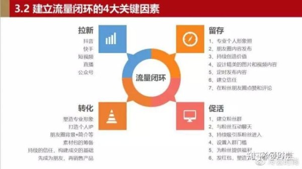 直播电商的现状、优劣势及发展趋势是什么?