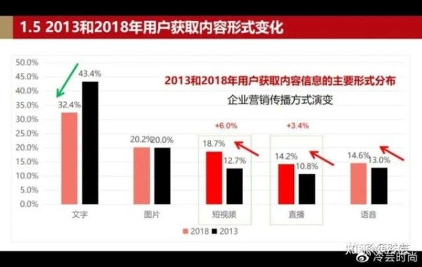 直播电商的现状、优劣势及发展趋势是什么?