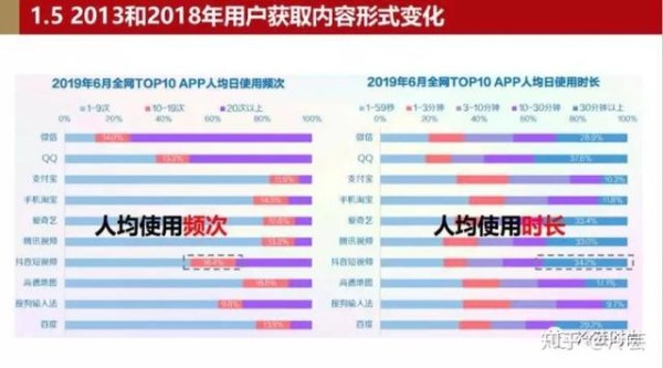 直播电商的现状、优劣势及发展趋势是什么?