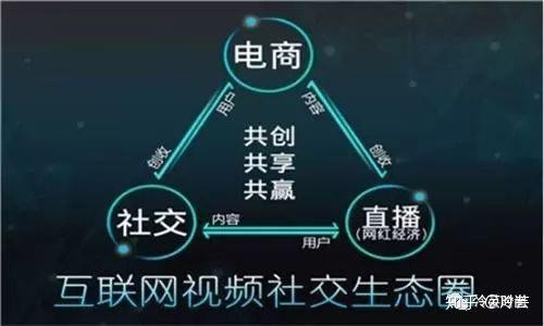 直播电商的现状、优劣势及发展趋势是什么?
