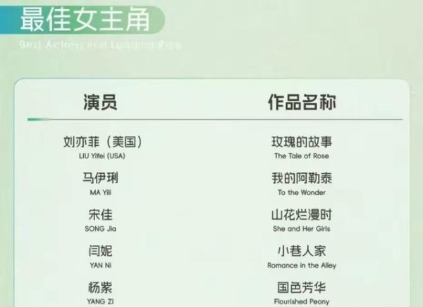 杨紫白玉兰奖提名照片