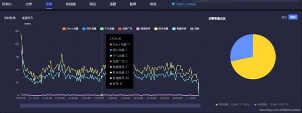 java监听抖音直播 监控抖音直播数据方法_java监听抖音直播
