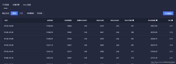 java监听抖音直播 监控抖音直播数据方法_java监听抖音直播_03