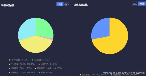 java监听抖音直播 监控抖音直播数据方法_数据分析_02