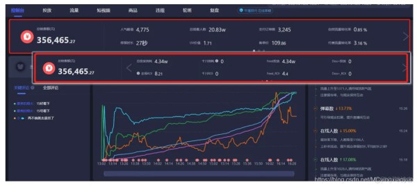 java监听抖音直播 监控抖音直播数据方法_数据_04