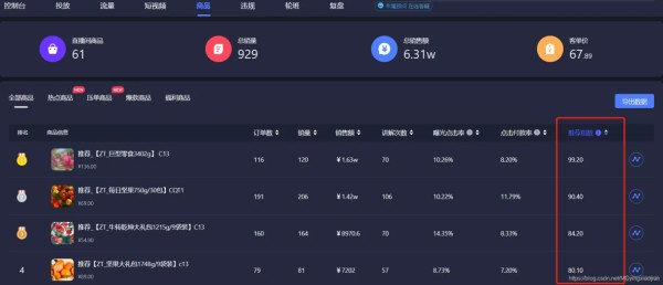 java监听抖音直播 监控抖音直播数据方法_数据分析_10