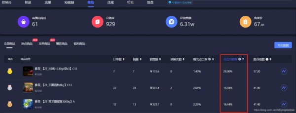 java监听抖音直播 监控抖音直播数据方法_数据分析_09