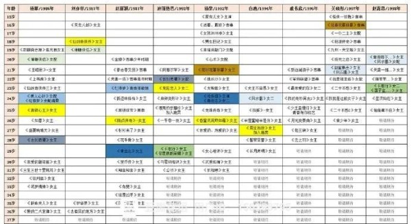 内娱85/90/95花出道作品大揭秘