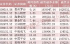 这些股票，融资客大幅加仓！