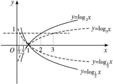 y=ln(1x^2+2x+1)的导数计算