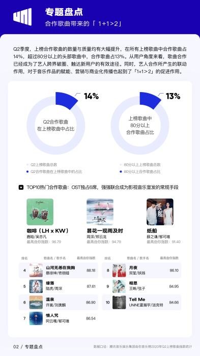 图片来源：《Q2季度报告》