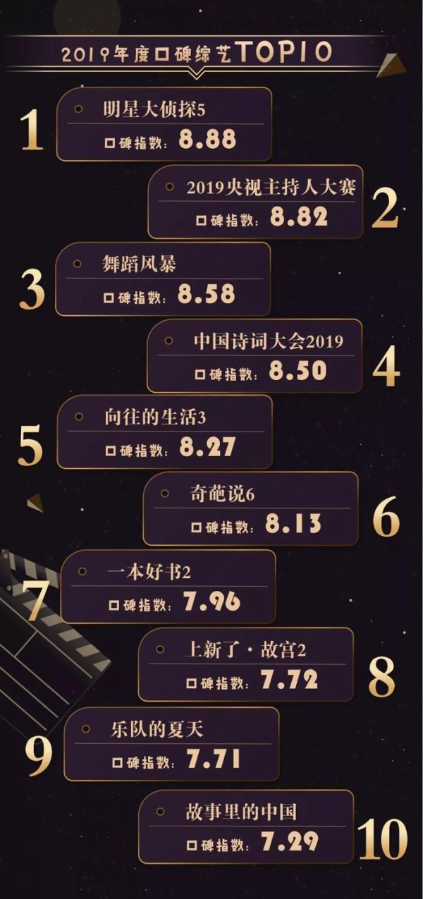 影视口碑榜2019年度“金碑奖”出炉 行业寒冬中“危、机”并存