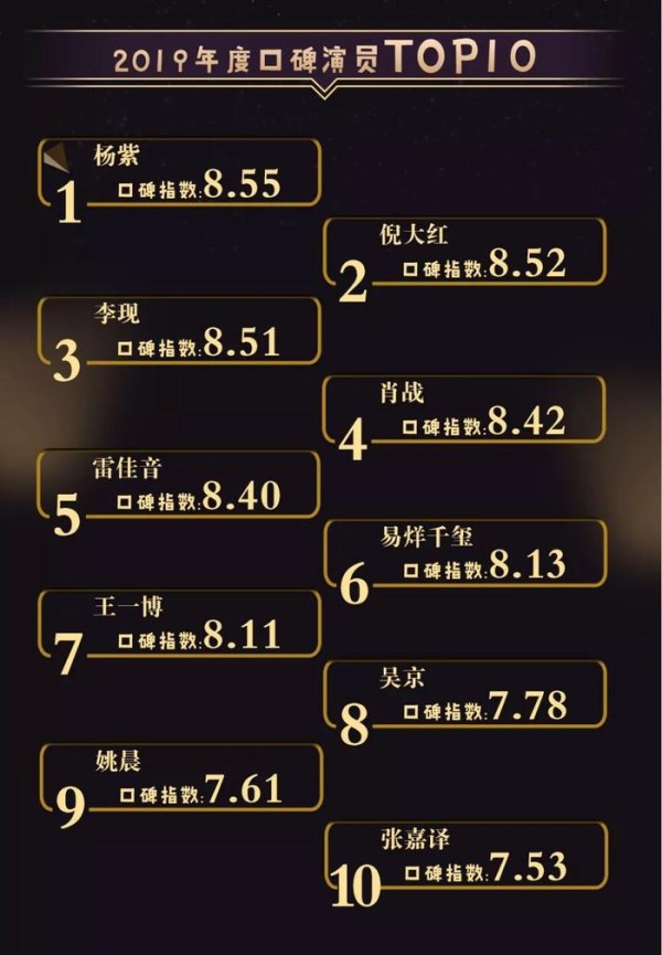 影视口碑榜2019年度“金碑奖”出炉 行业寒冬中“危、机”并存