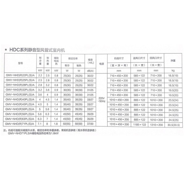 格力中央空调Star拖四 莱山区GMV-H120WL质量