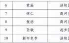 济南这些地方已达暴雨级别，最新雨情和预报来了