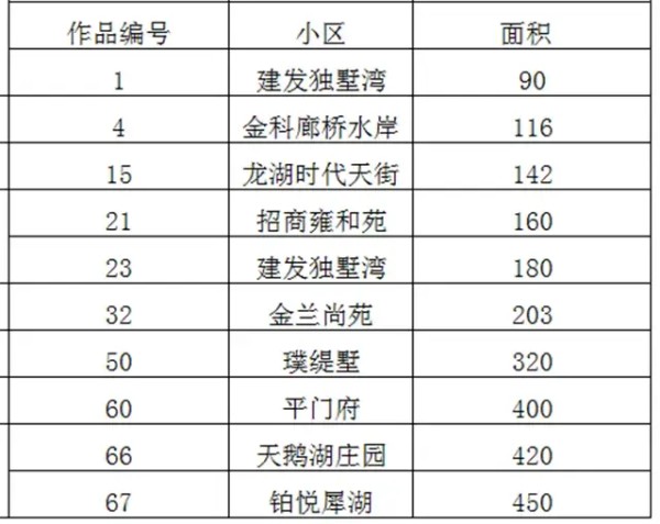 实力问鼎 十大网红作品正式出炉