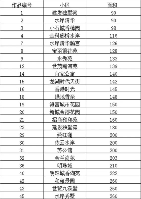 实力问鼎 十大网红作品正式出炉