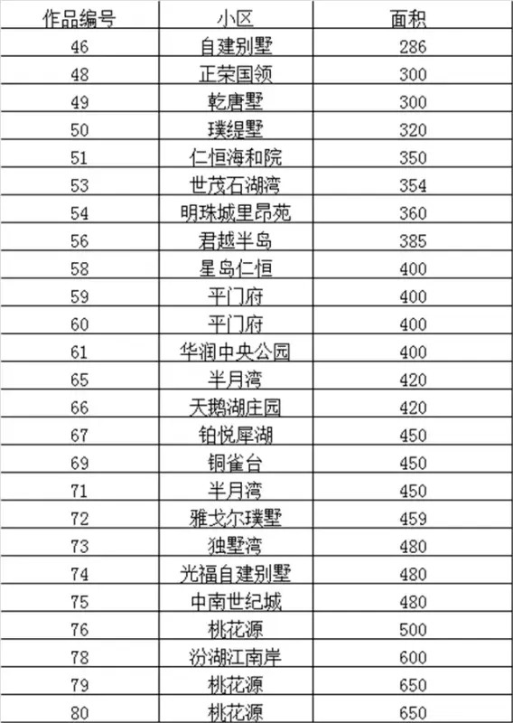 实力问鼎 十大网红作品正式出炉