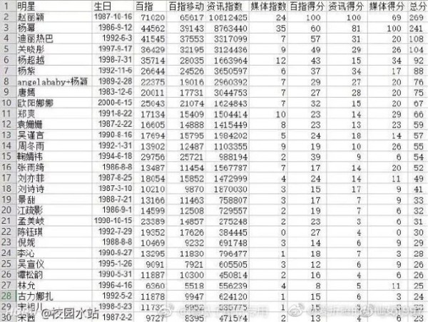 友情与陪伴的星光之旅，明星流量排行榜揭秘