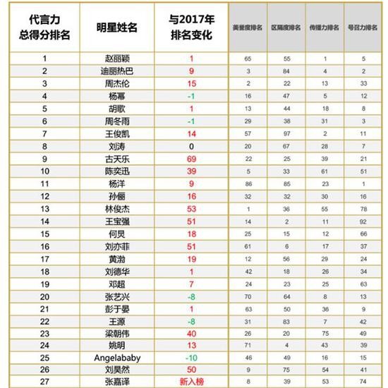 友情与陪伴的星光之旅，明星流量排行榜揭秘
