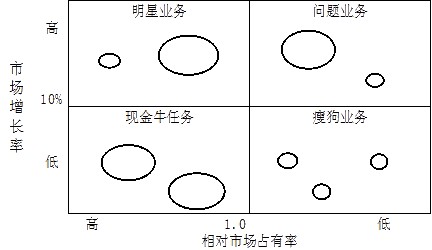 2016注会考试《公司战略》科目知识点