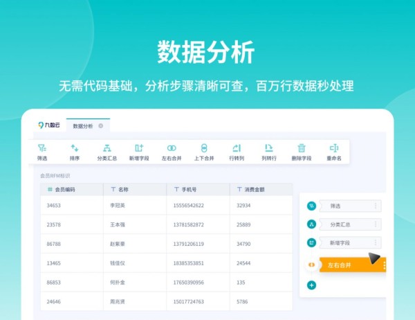 用户画像分析用什么软件，6个你必须知道的常见软件合集——九数云插图