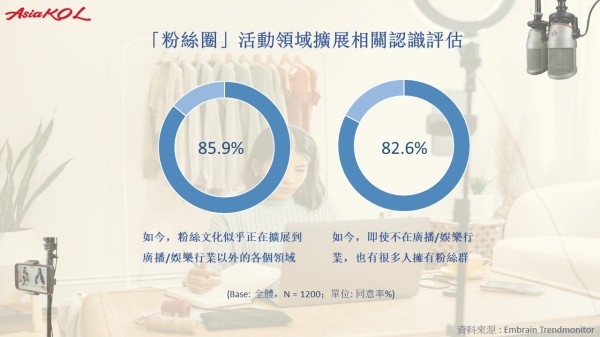 從邊緣到主流的全民追星時代：粉絲文化的崛起與普及｜AsiaKOL跨境網紅行銷
