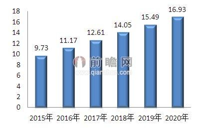 《港囧》中的电影植入式广告宣传了哪些品牌