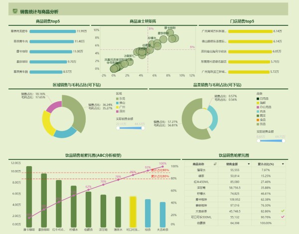 4个新零售的案例及分析方法<a target=