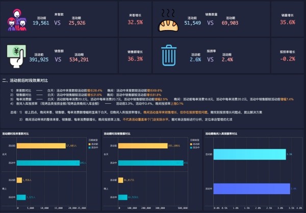 4个新零售的案例及分析方法<a target=