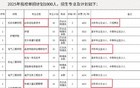 读完本科读大专？河南一高职院校已多年招收本科生