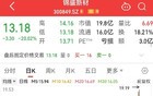 利空！300849，暴跌