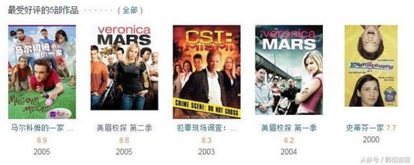 跳楼自杀的好莱坞明星布凡达，看看他都出演过哪些影视剧集呢？