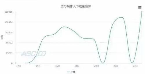 恋与制作人影视化将拍电视剧是真的吗 男女主演是谁？