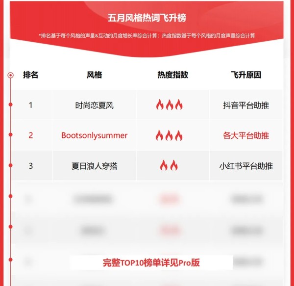“苏超”爆梗出圈，13城battle征服全网！从球场到街头，足球鞋服跨界时尚圈ing~LV、PUMA等品牌集体入局