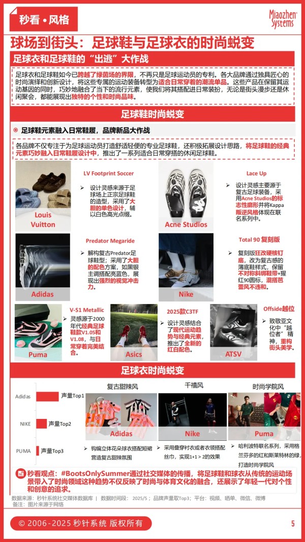 “苏超”爆梗出圈，13城battle征服全网！从球场到街头，足球鞋服跨界时尚圈ing~LV、PUMA等品牌集体入局