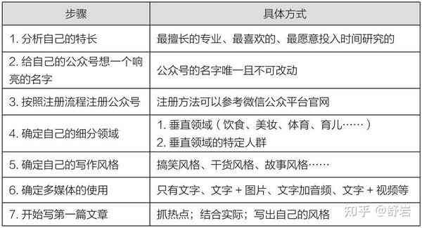 如何撰写一篇精彩的娱乐新闻范文：攻略与文库参考文章