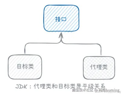 JDK动态代理