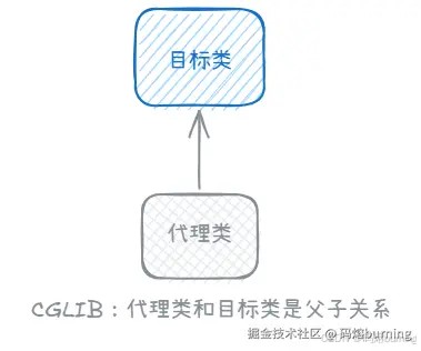 CGLIB代理