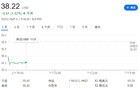 雷军：小米汽车大概2027年才会考虑出口