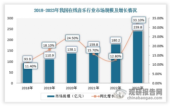 数据来源：观研天下整理