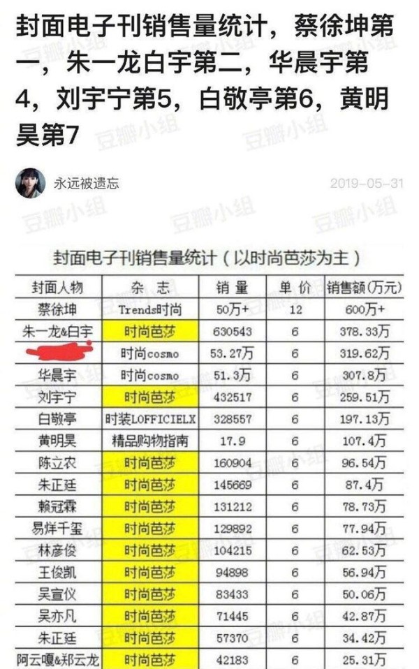2019流量明星带货能力排名！蔡徐坤力压朱一龙登顶