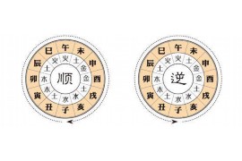 星座配对表，探寻星辰之间的默契与缘分