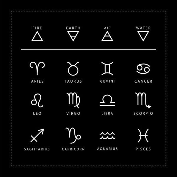 12星座配对情侣，12星座配对表格一览表 第3张