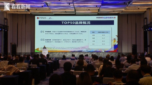 2025化妆品牌50强榜单公布 国产品牌占了近半数