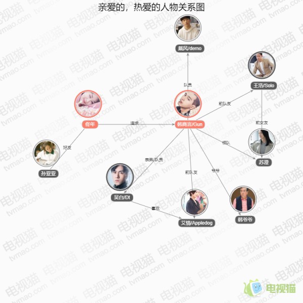 亲爱的，热爱的人物关系图,角色关系,人物介绍
