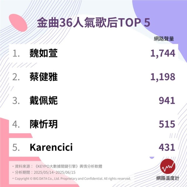 《网路温度计DailyView》