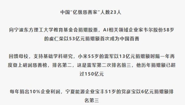 2024胡润慈善榜发布：虞仁荣首次成为中国首善，雷军第二