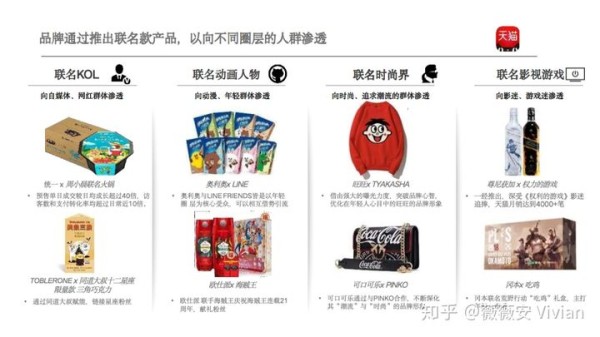 如何打造网红产品破圈创新？